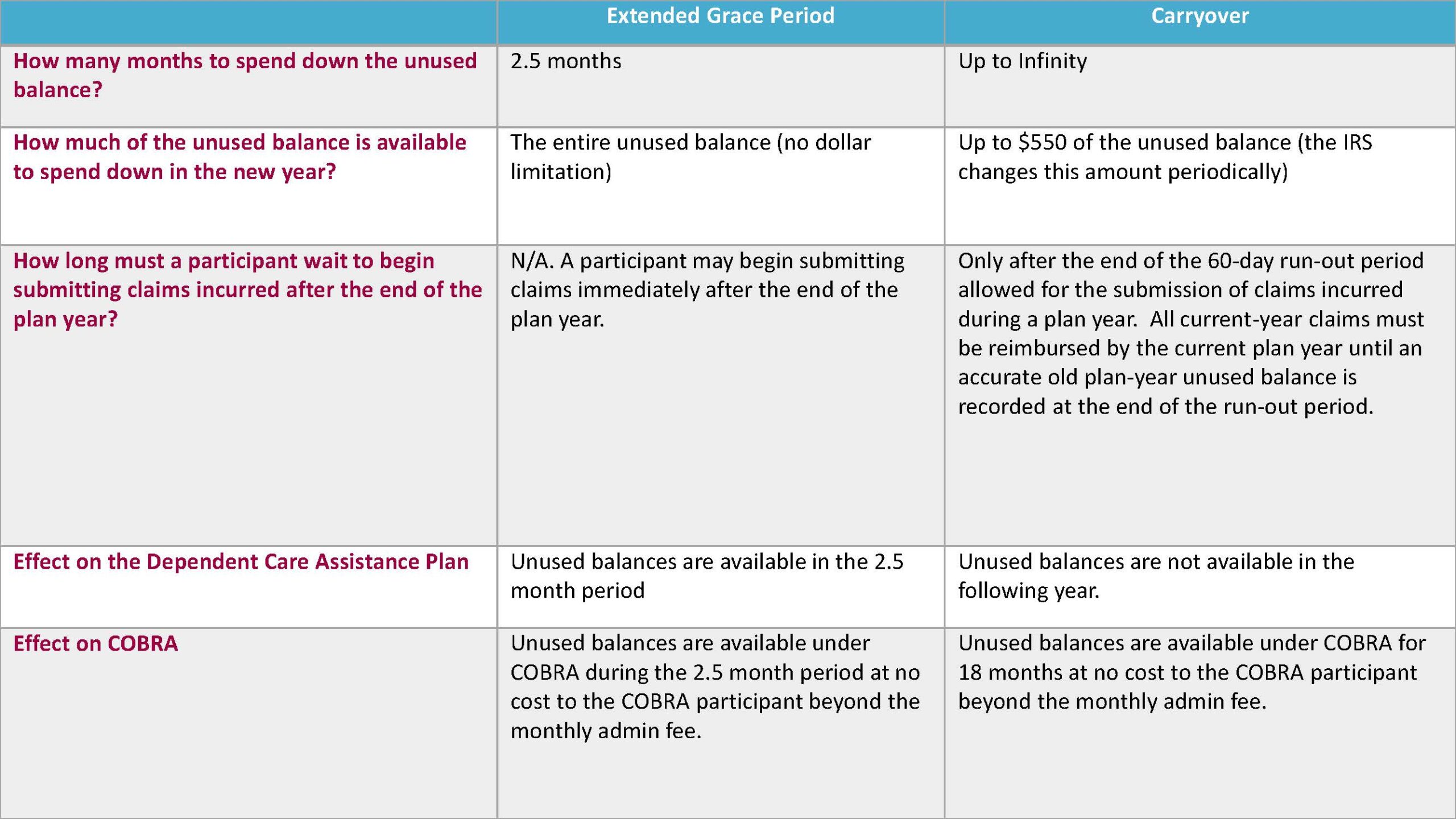 satisfying-the-bookkeeper-why-i-like-the-fsa-grace-period-vs-the